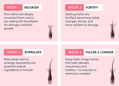 Eyelash Growth Serum